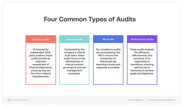 How Many Audits Audit Management: Definition, Tools, and Building Blocks