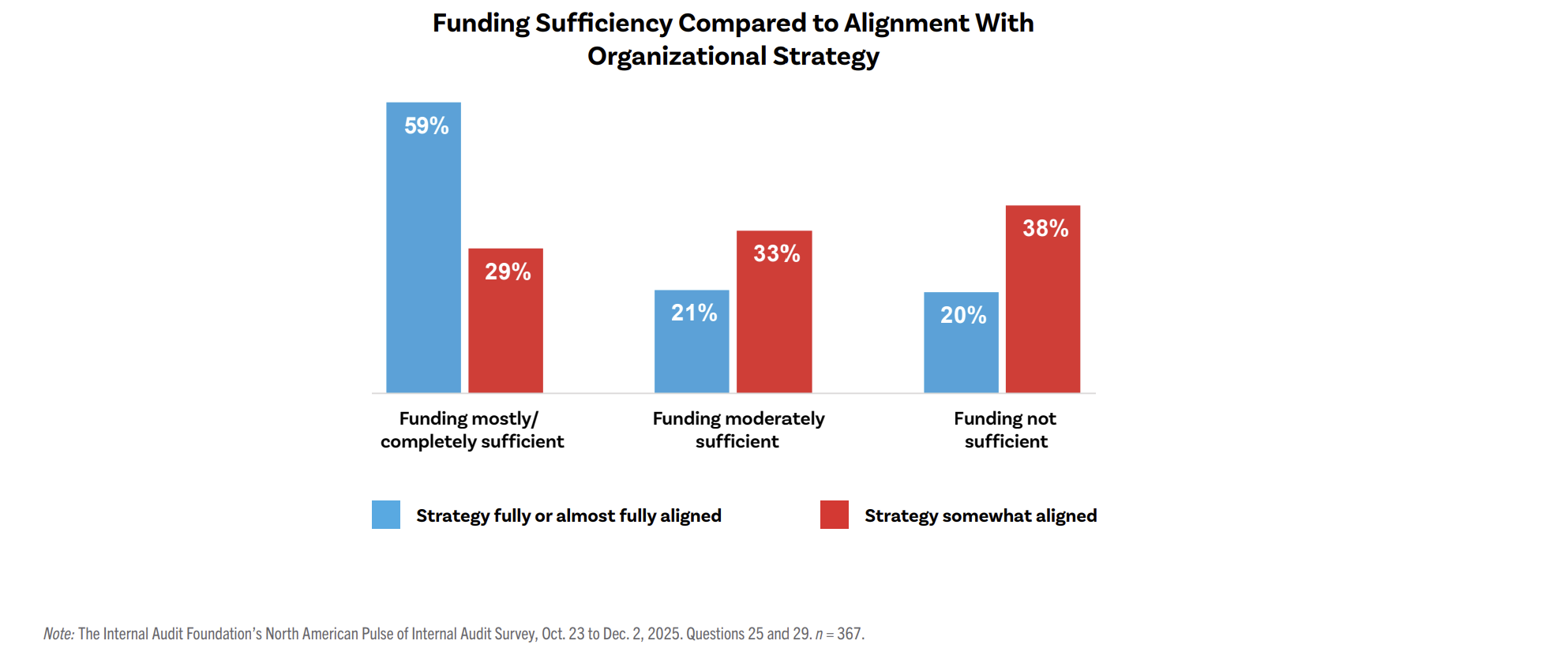 funding sufficiency