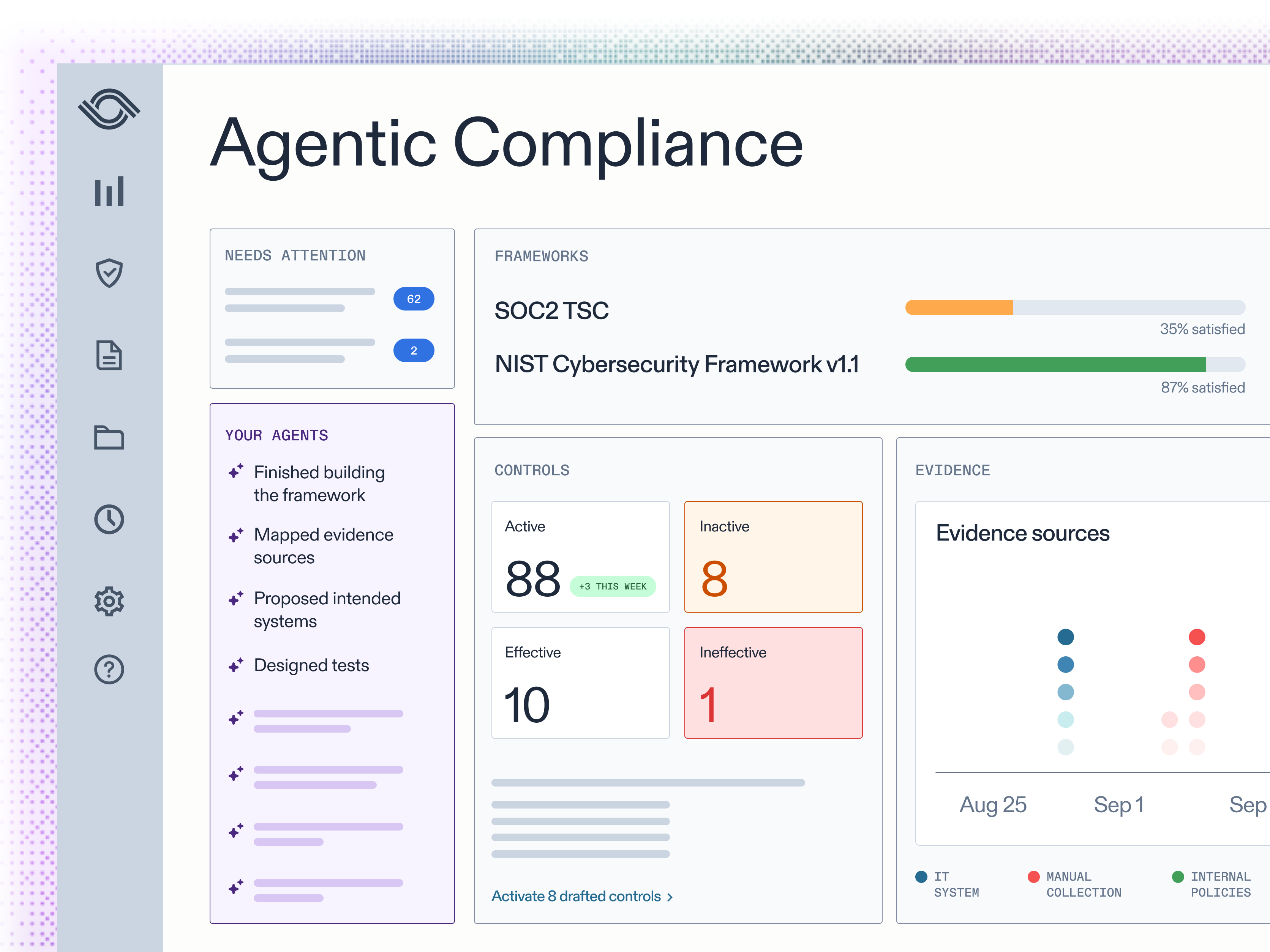 Agentic Compliance 