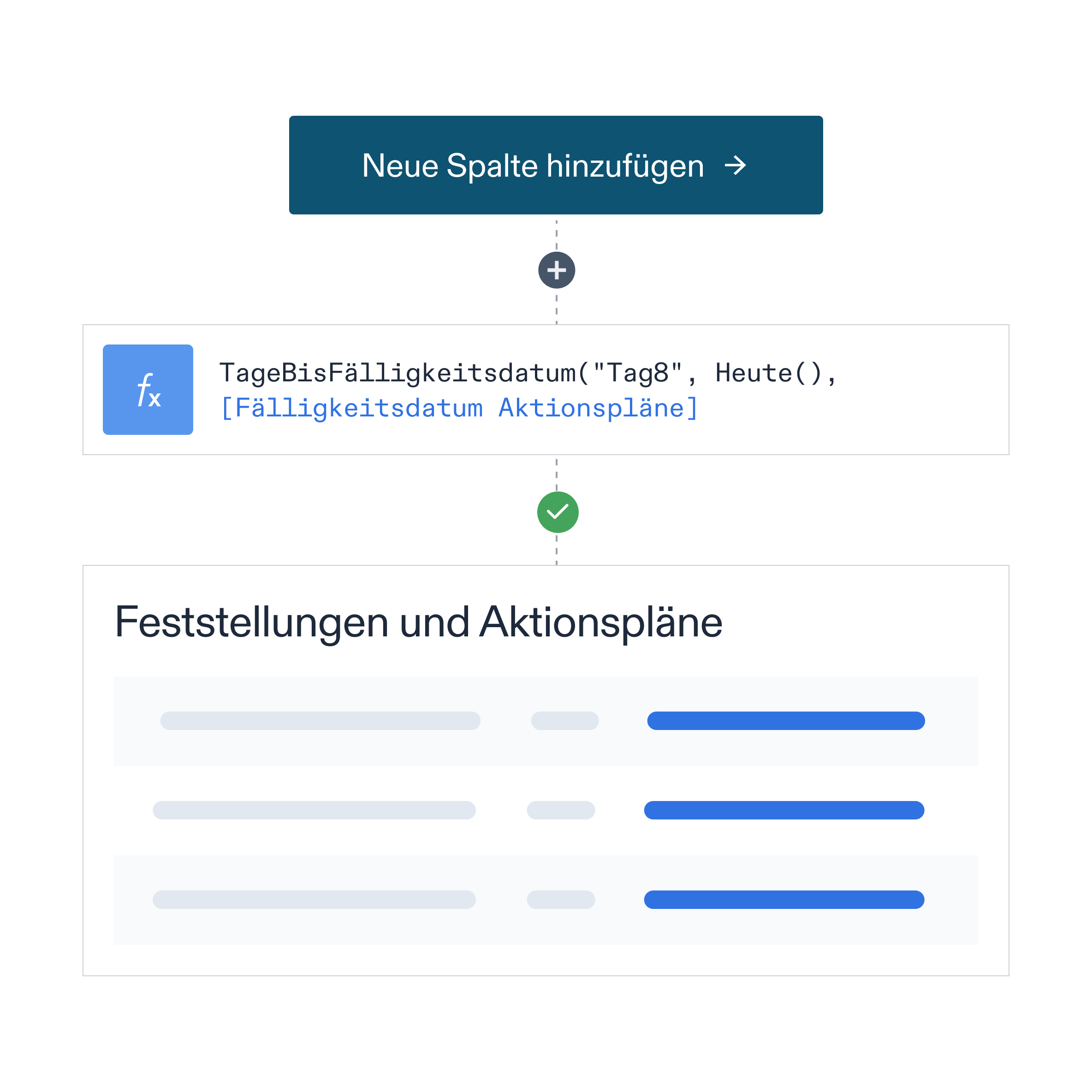 Custom view and workflow for issues and actions plans