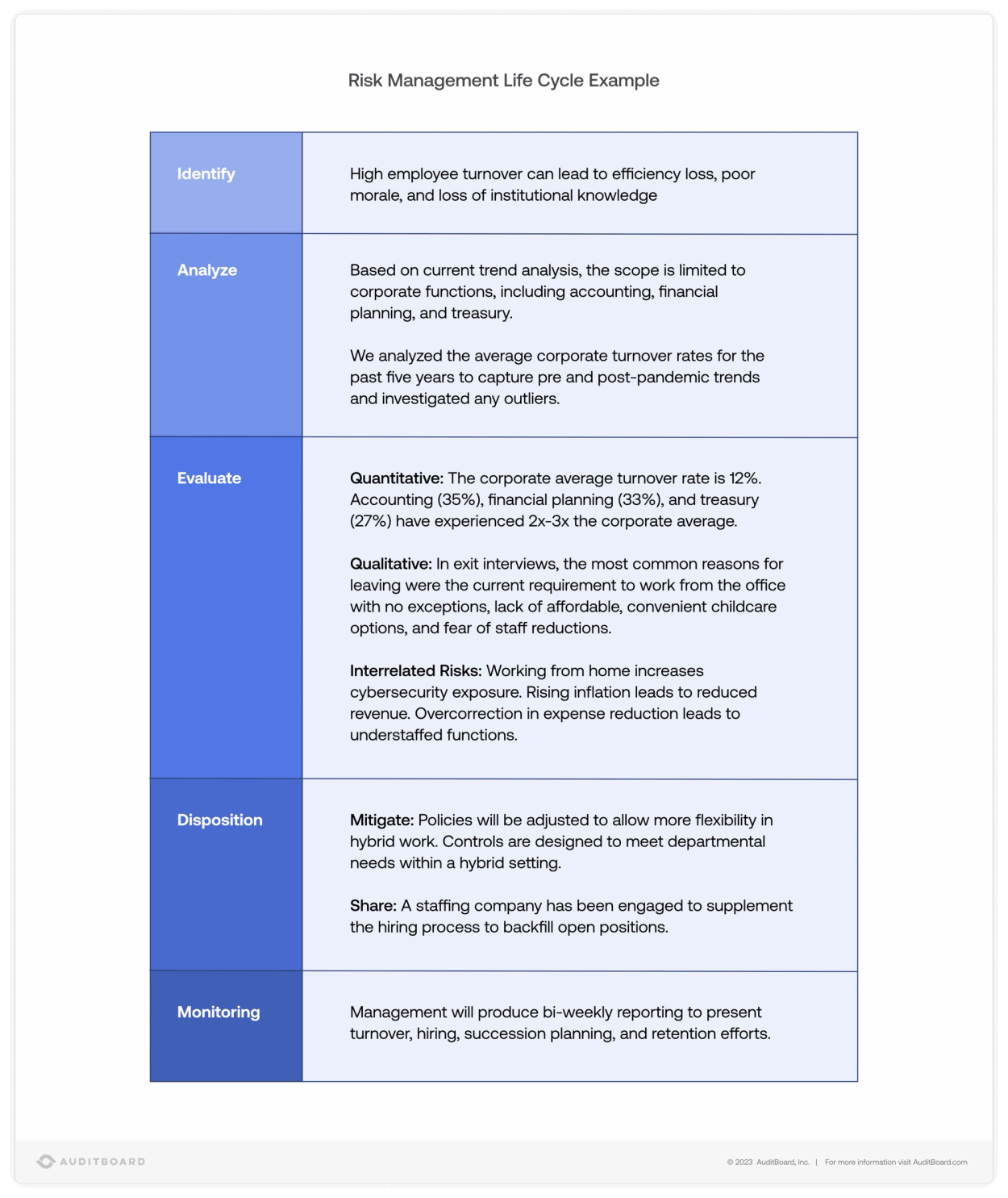 Managing Risks Example Effectively Managing Risk Across Your Organization: 3 Key Strategies