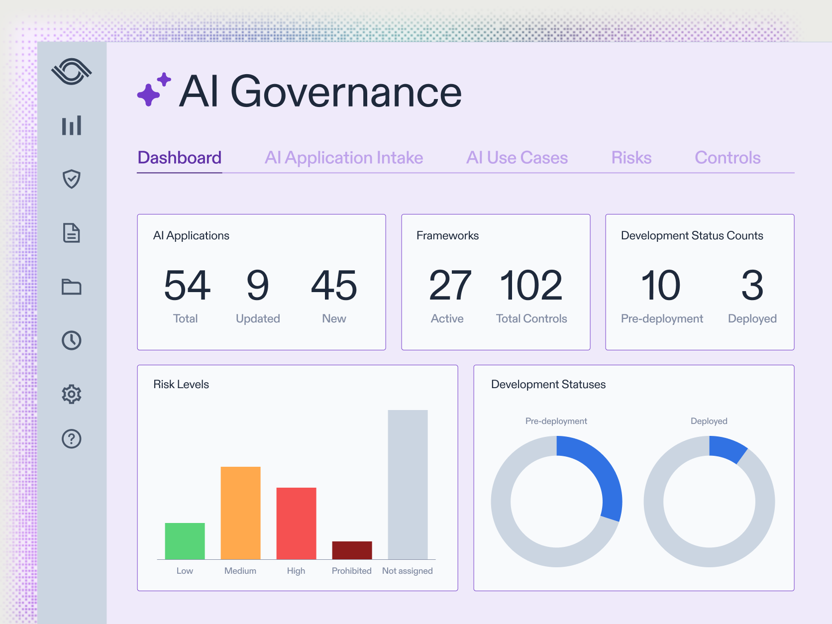 AI governance dashboard