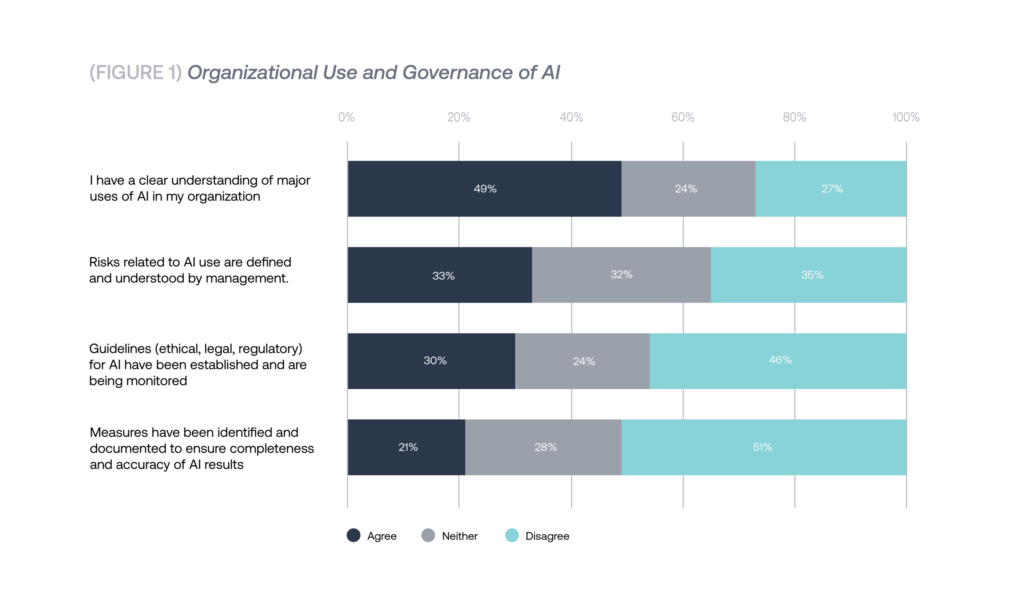 2025 Focus on the Future Figure 1