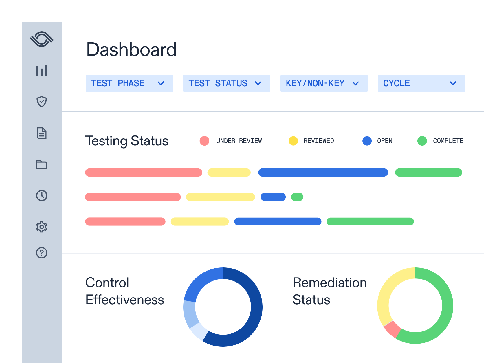 Dashboard showcasing internal control management software