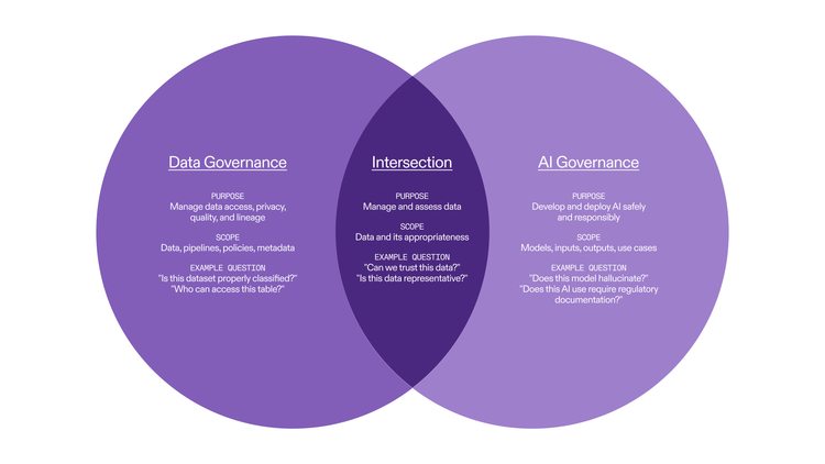 How to unify your data and AI governance policies
