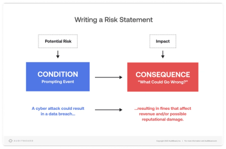 Enterprise Risk Management ERM Fundamentals enterprise-risk-management-erm-fundamentals