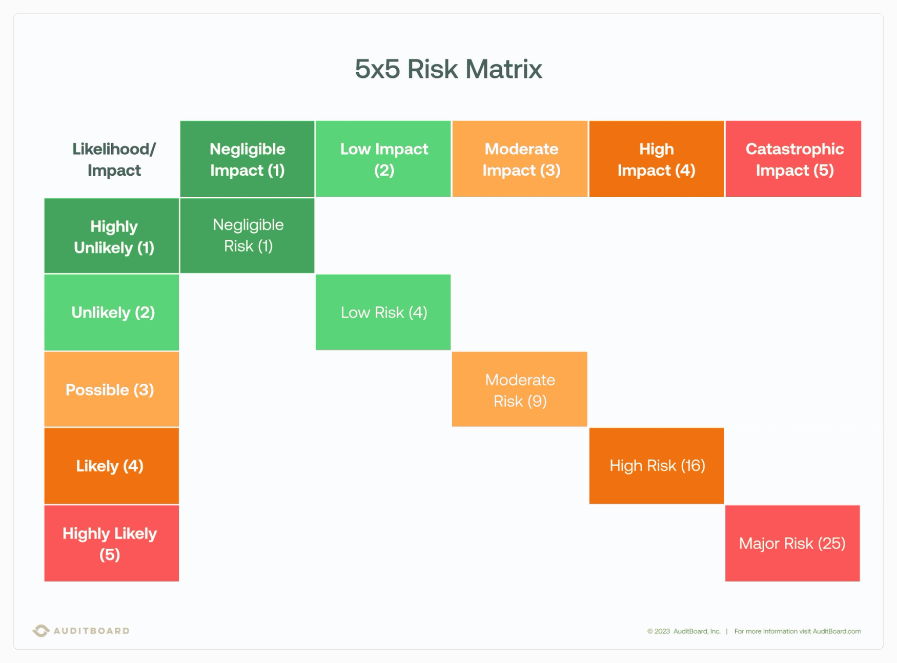 Nia Roo Risk Matrix Risk assessment matrix: Overview and guide