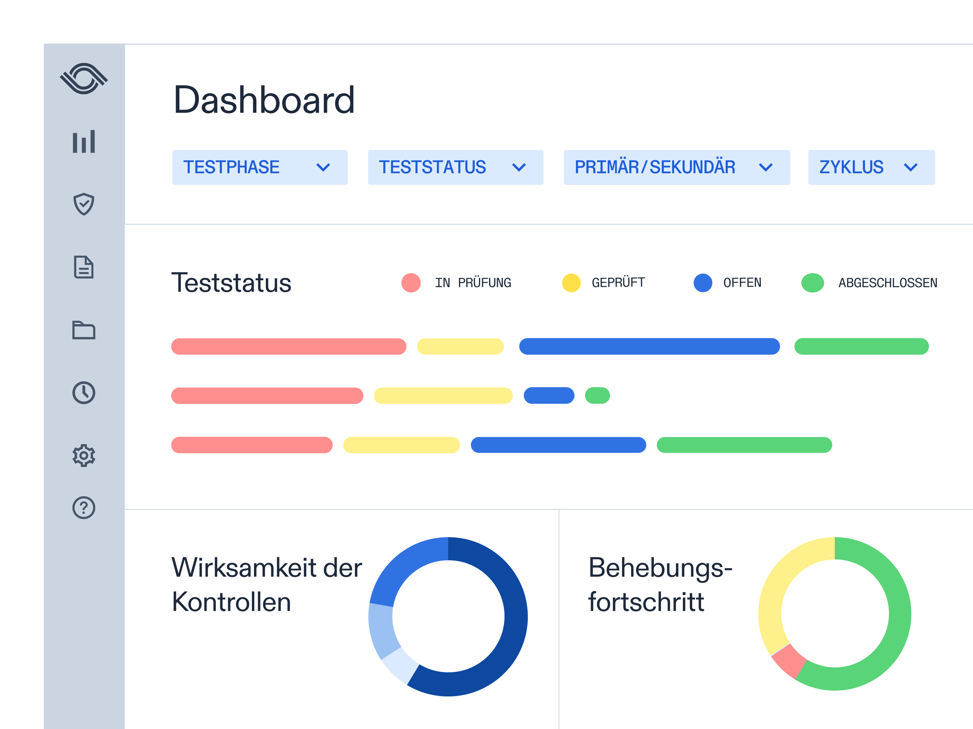 Dashboard showcasing internal control management software