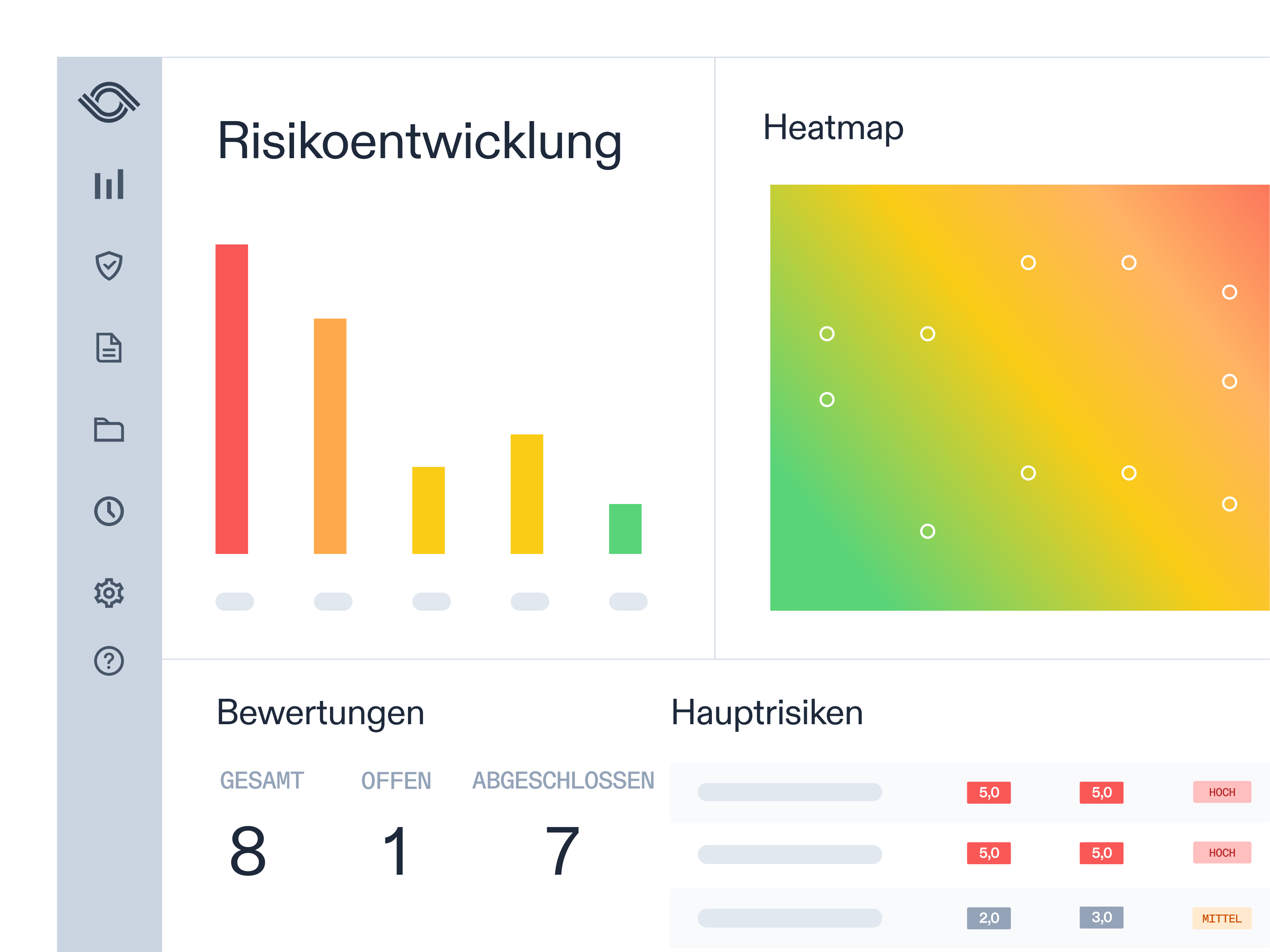 RiskOversight dashboard showing risk trends, heatmap, assessments, and top risks
