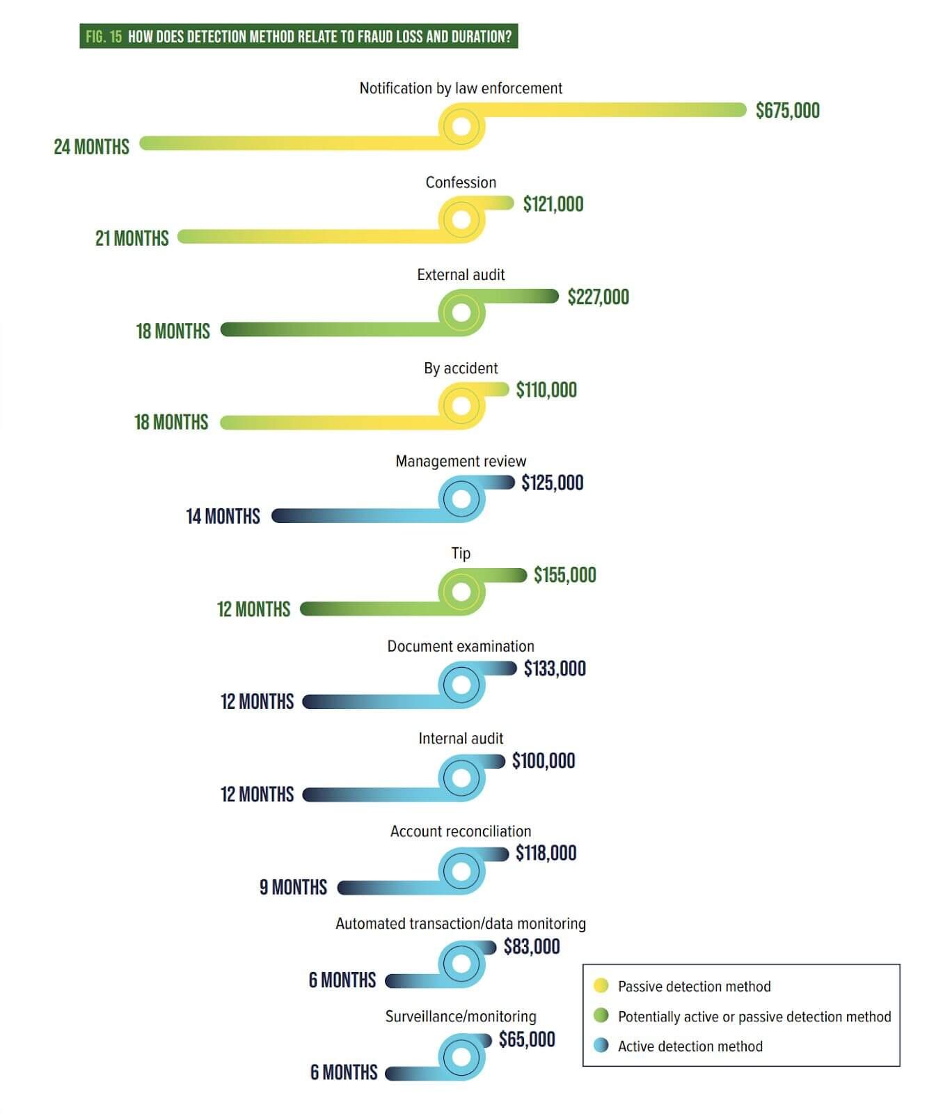 ACFE 2024 Report to the Nations Top Fraud Detection Methods