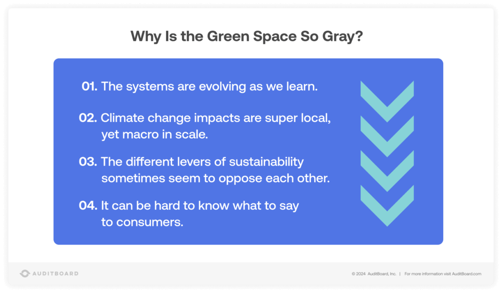 Why is the green space so gray?
