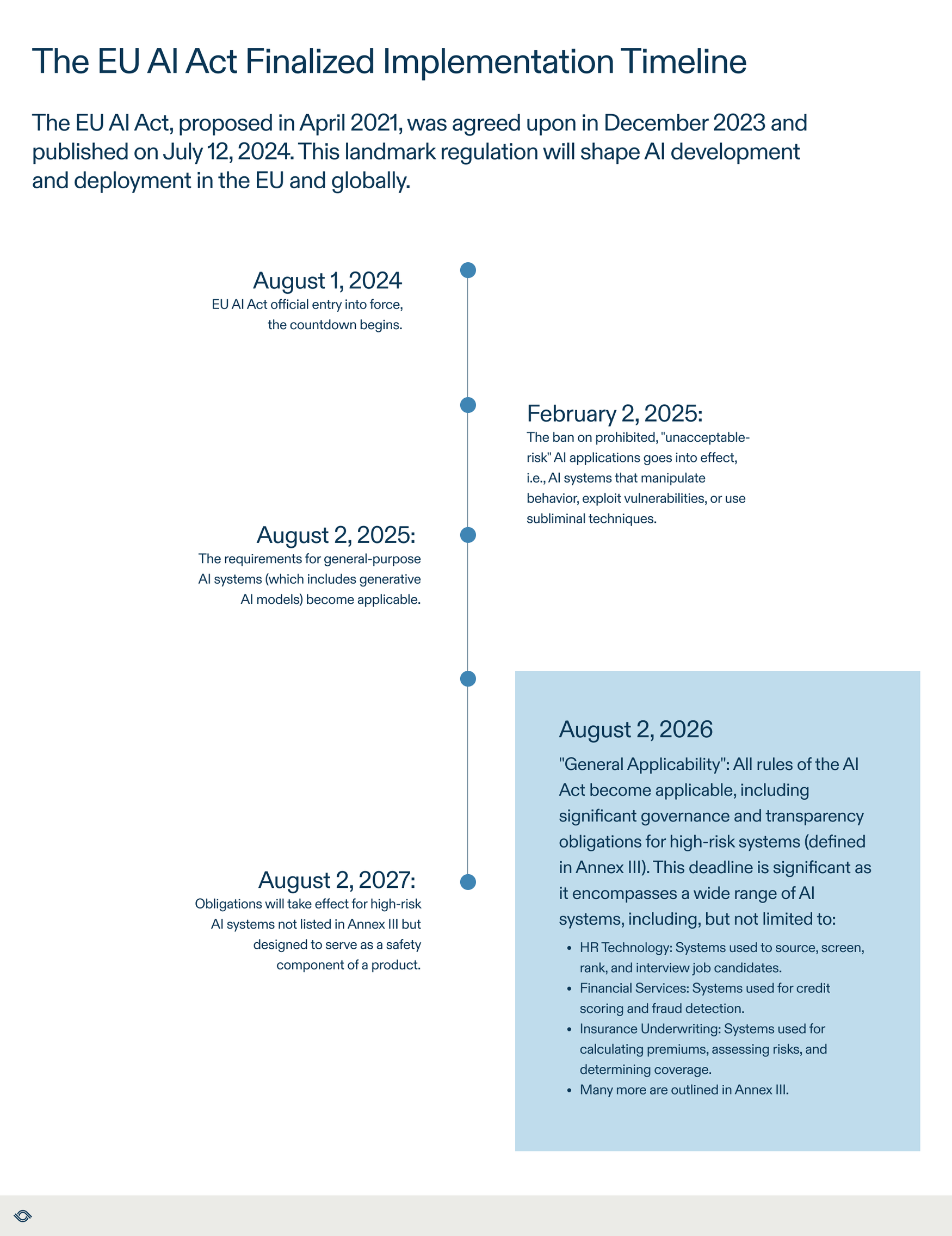 What Is The EU AI Act?