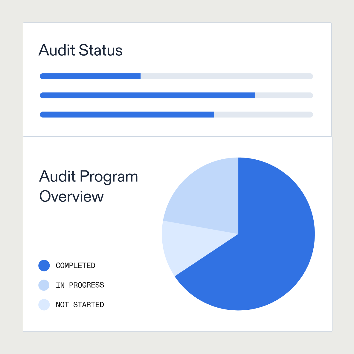 Streamline vendor management, evidence collection, internal audits, and issue remediation with powerful automations and clear division of duties.