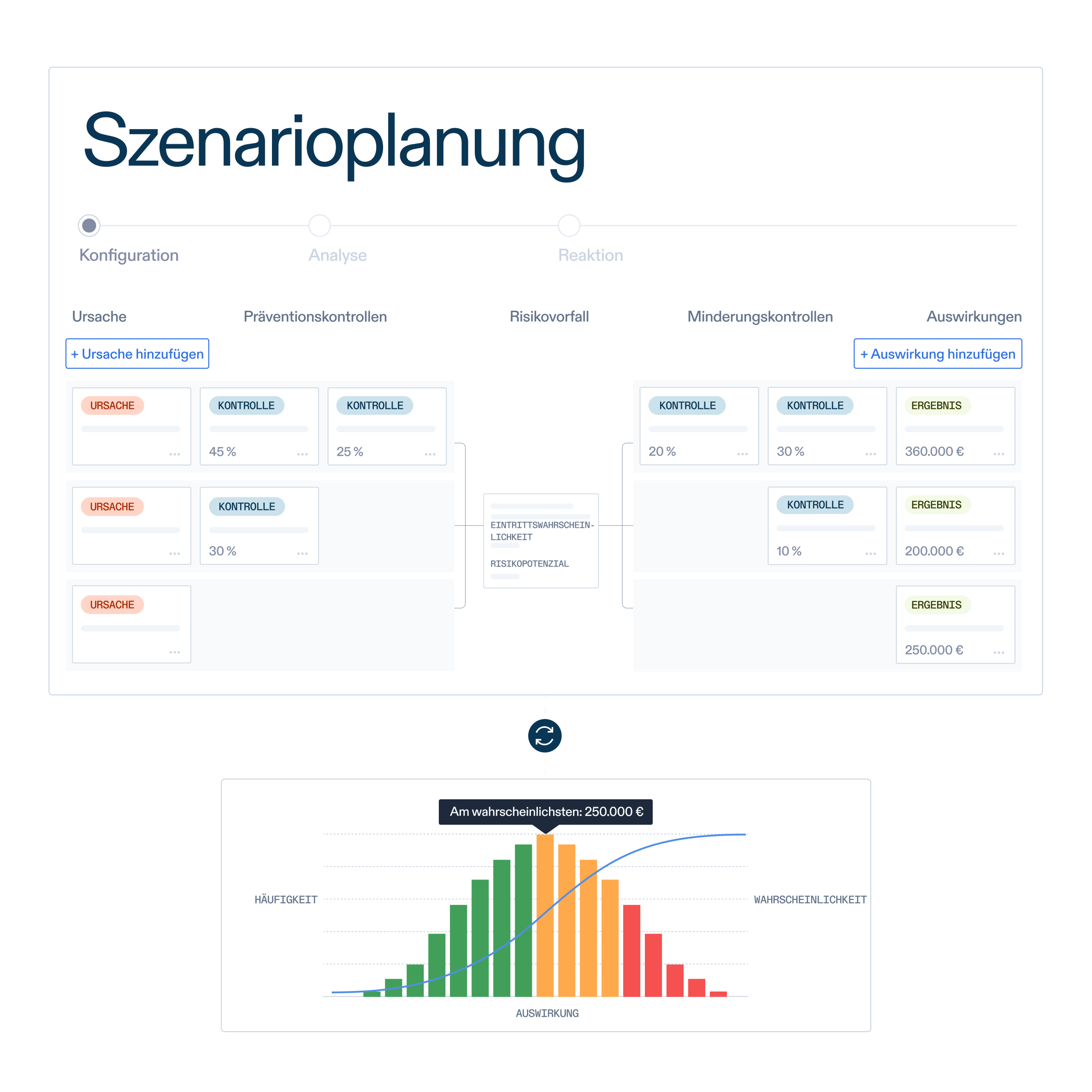 Scenario Planning product abstract