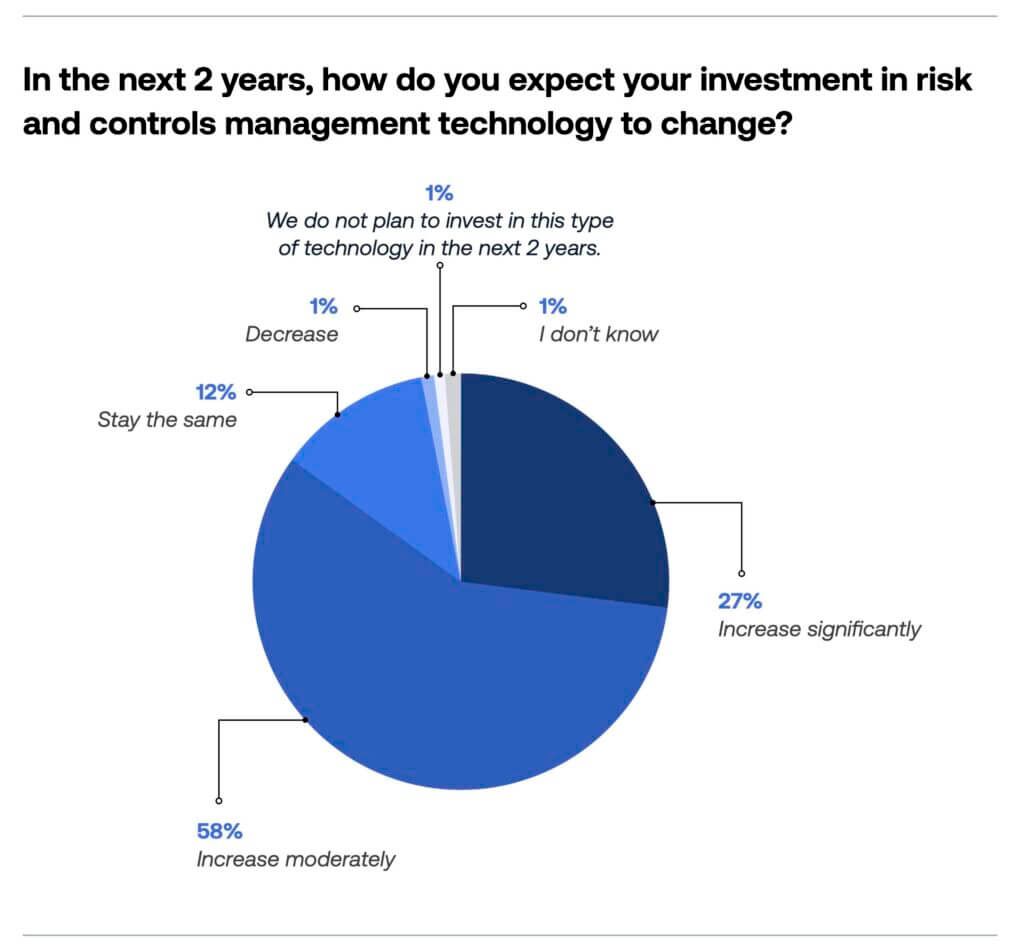 UK Corporate Governance Code Technology