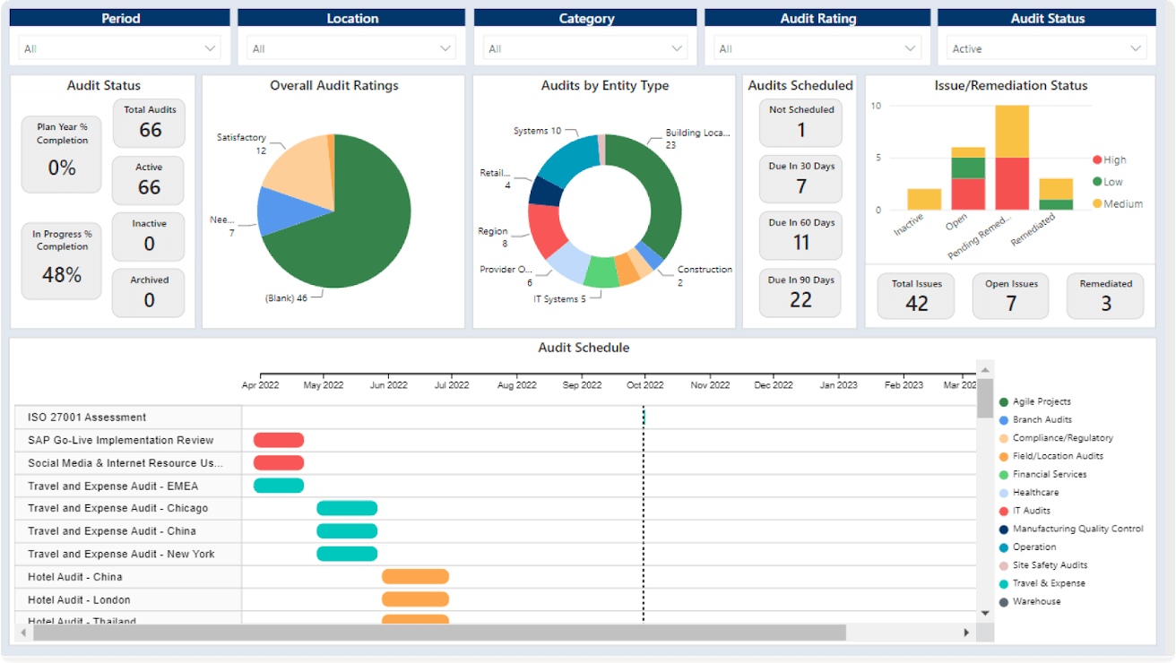 Data Analytics for a Small Audit Team: Audit Committee Reporting With Power BI