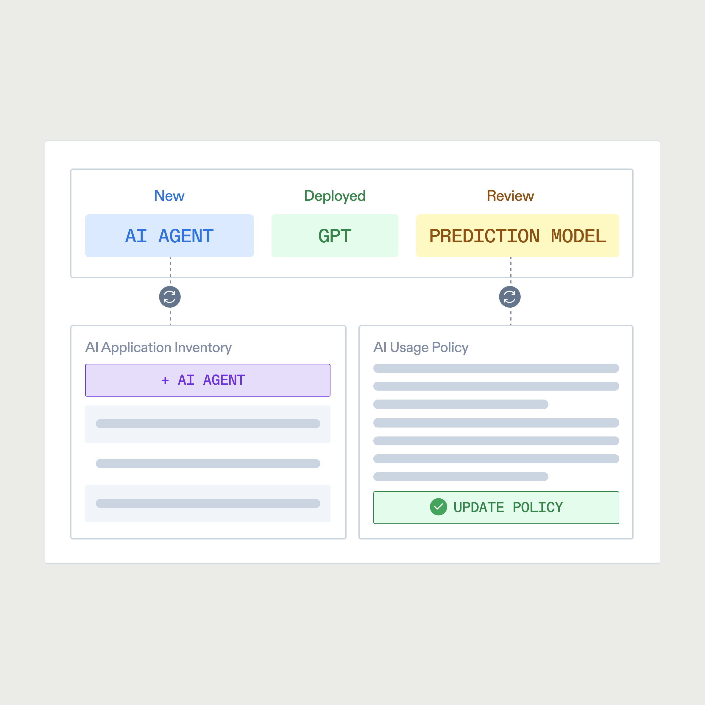 Product Abstract - AI Gov