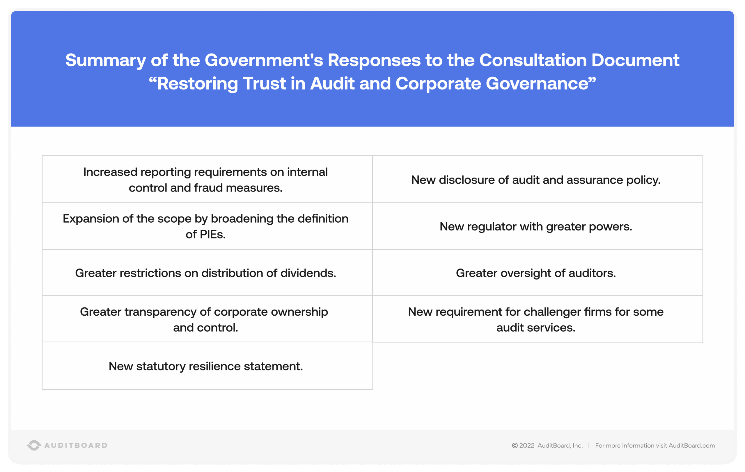 Summary of the Government's Responses to the Consultation Document