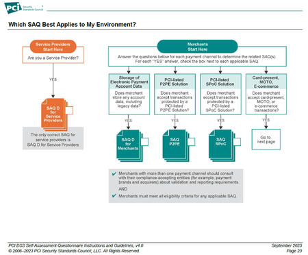 The 12 PCI DSS Compliance Requirements: What You Need to Know