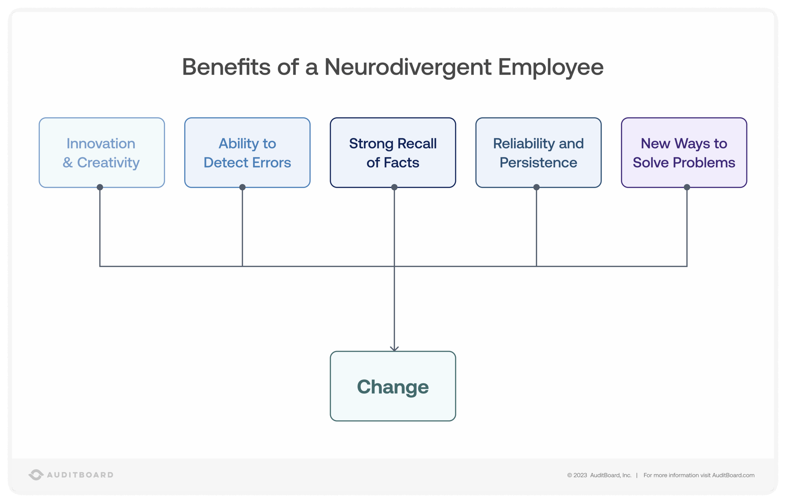 Benefits of a Neurodivergent Employee