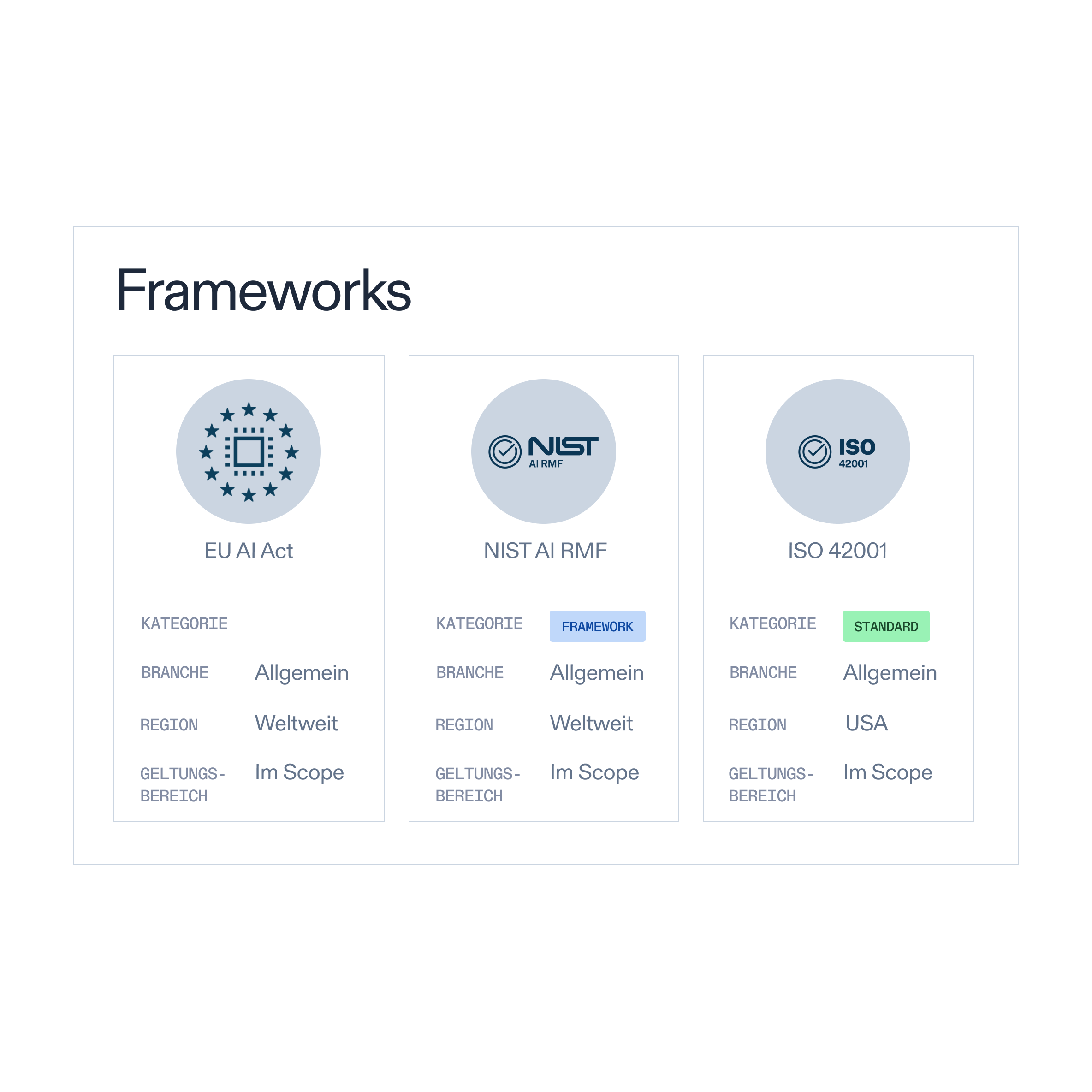 Achieve compliance with AI standards