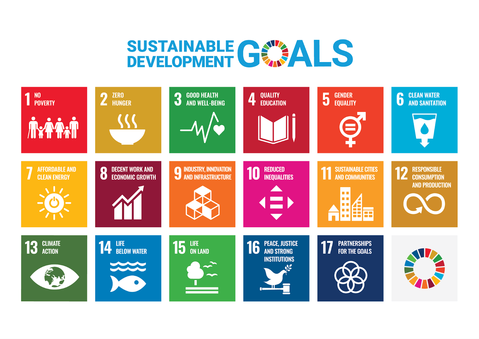 United Nations Sustainable Development Goals (UNSDGs)