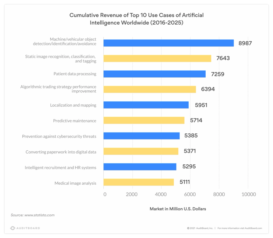 AI Risks: Focusing on Security and Transparency