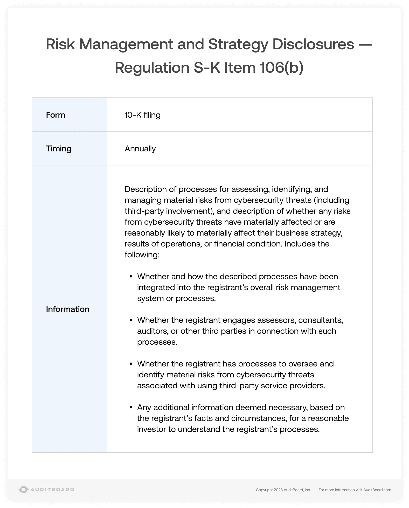 SEC Cybersecurity Rules Update: Risk Management and Strategy Disclosures