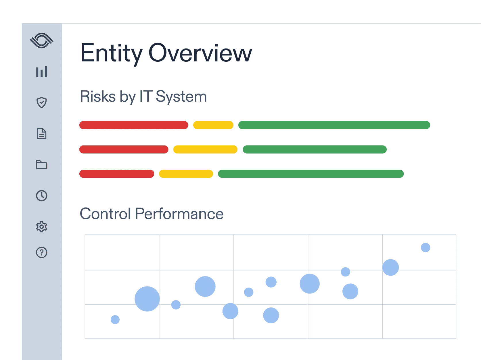 Optro dashboard displaying entity overview with risks by IT system and control performance