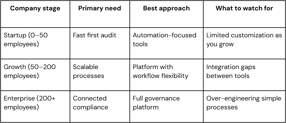 speed versus scalability