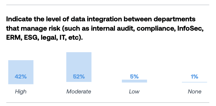 Connected Risk and Data Integration