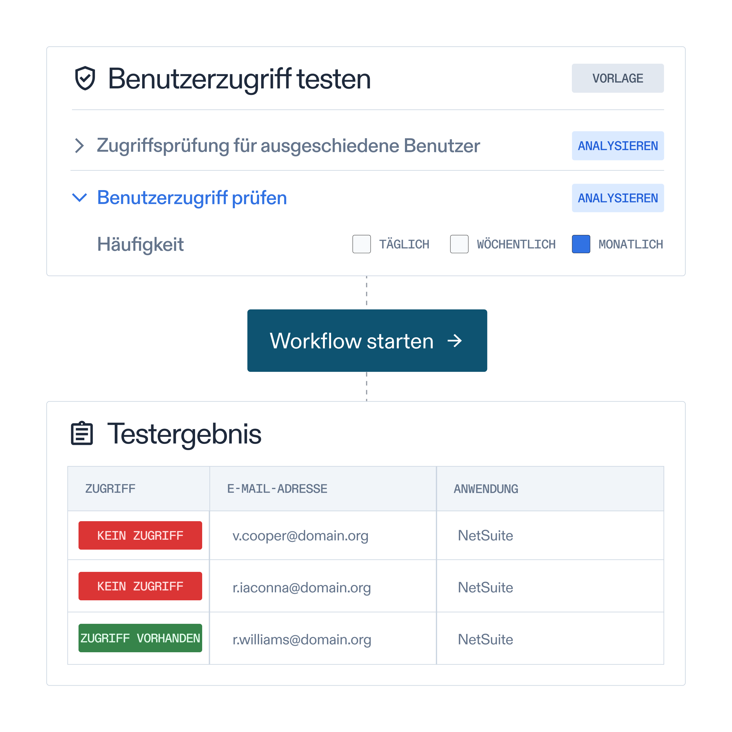 Example of user access testing automated workflow with test results