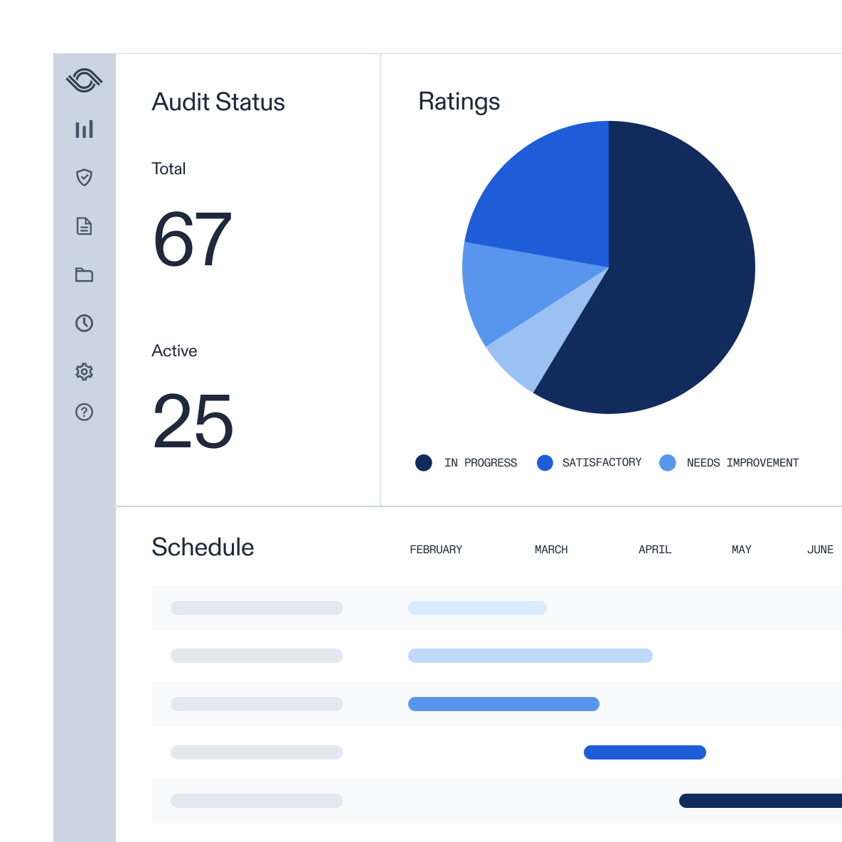 Optro dashboard showing audit status, ratings, and schedule