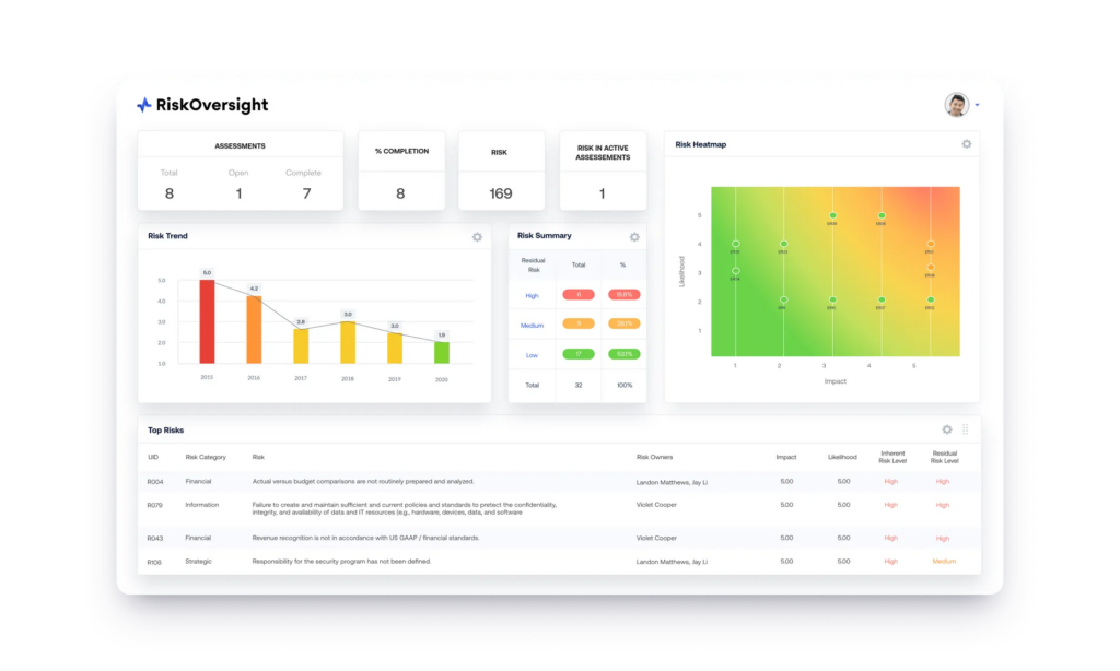 GRC Dashboard Example - RiskOversight from Optro
