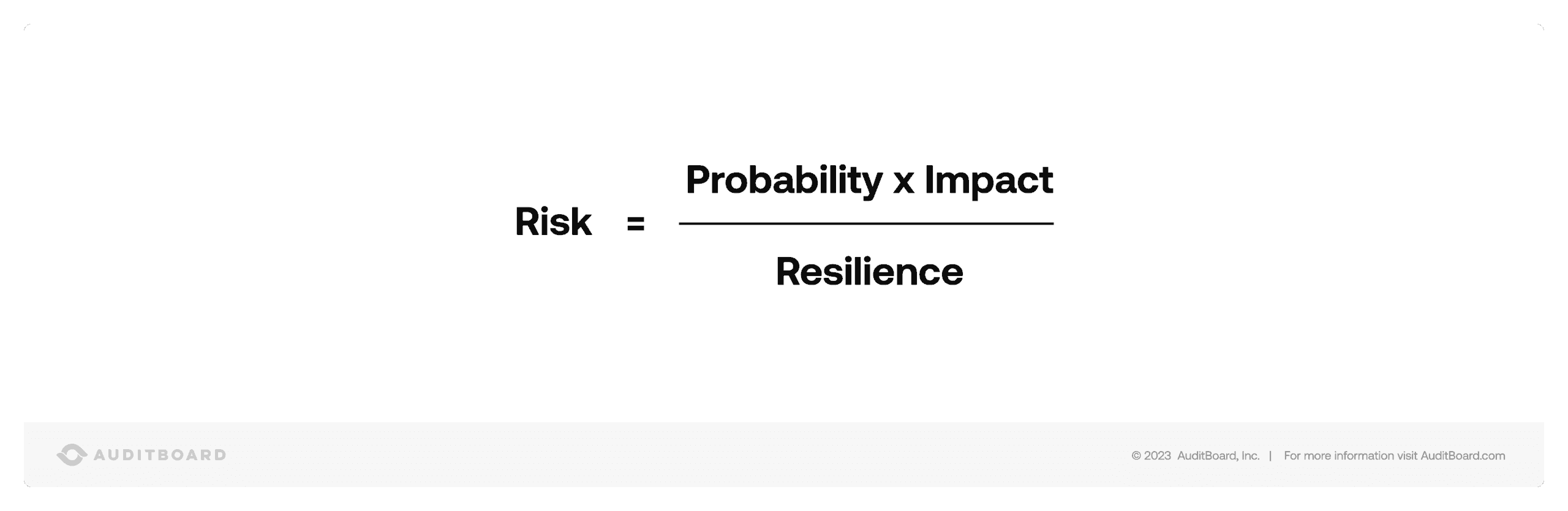 Tail Risk Resilience Equation: Probability x Impact / Resilience