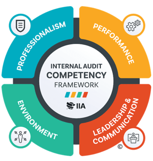 Image: The Institute of Internal Audit (IIA) Competency Framework for Internal Audit Professionals