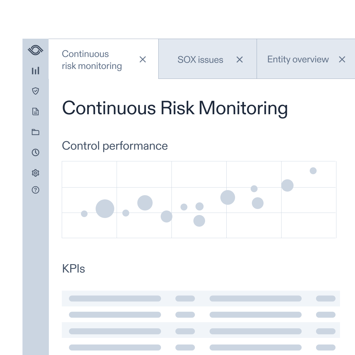 Dashboard continuous risk monitoring, control performance, and KPIs