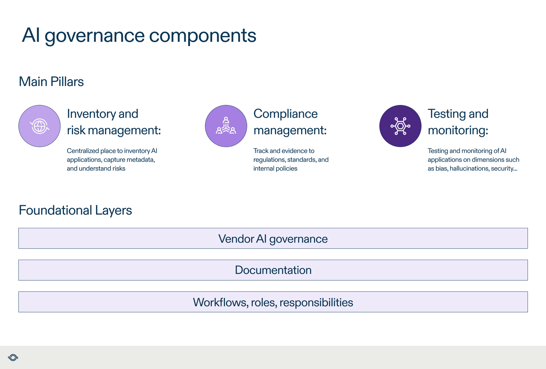AI Governance — and 5 Steps for Getting Started