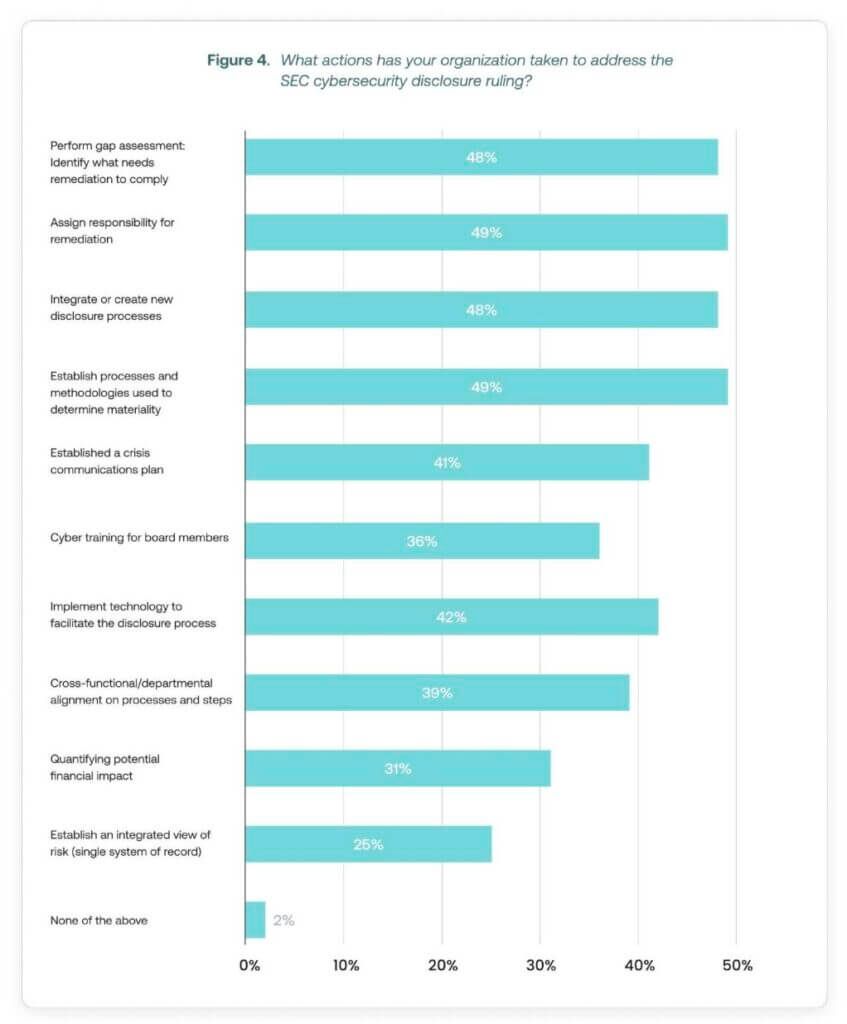 Decode the SEC Cybersecurity Ruling Actions Taken