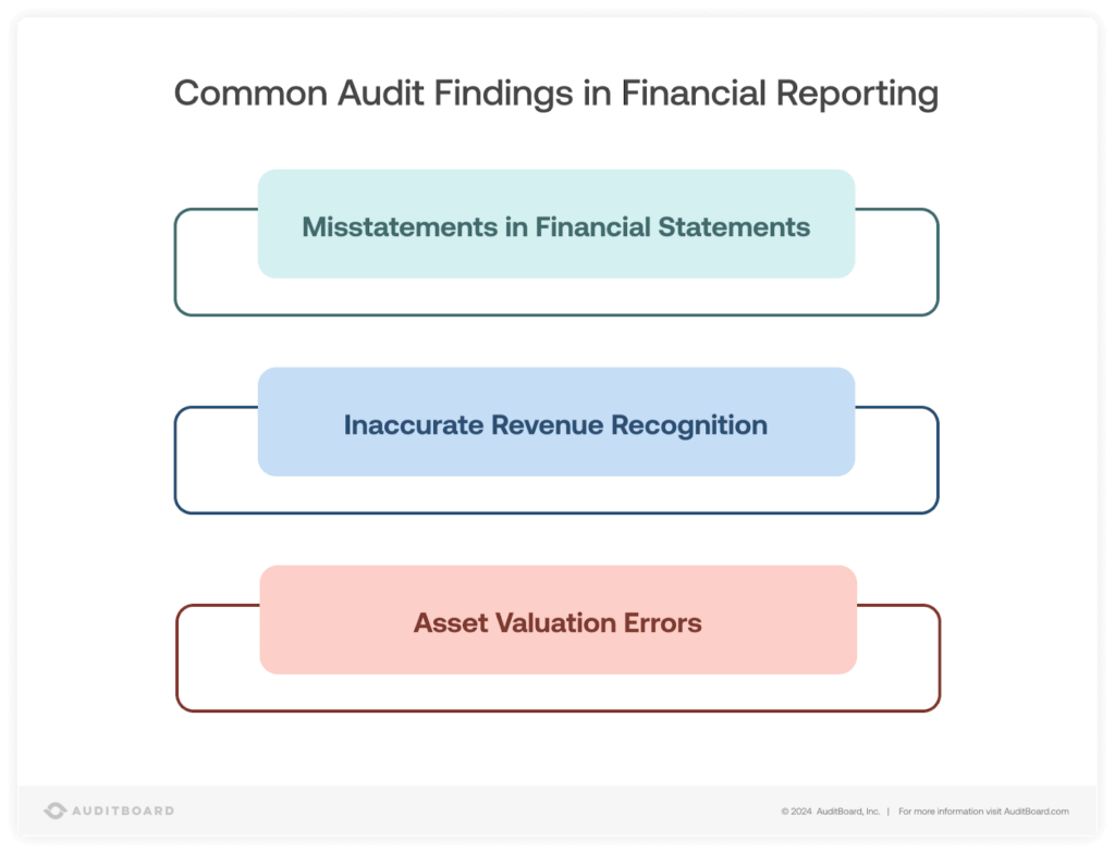 Common Audit Findings in Financial Reporting