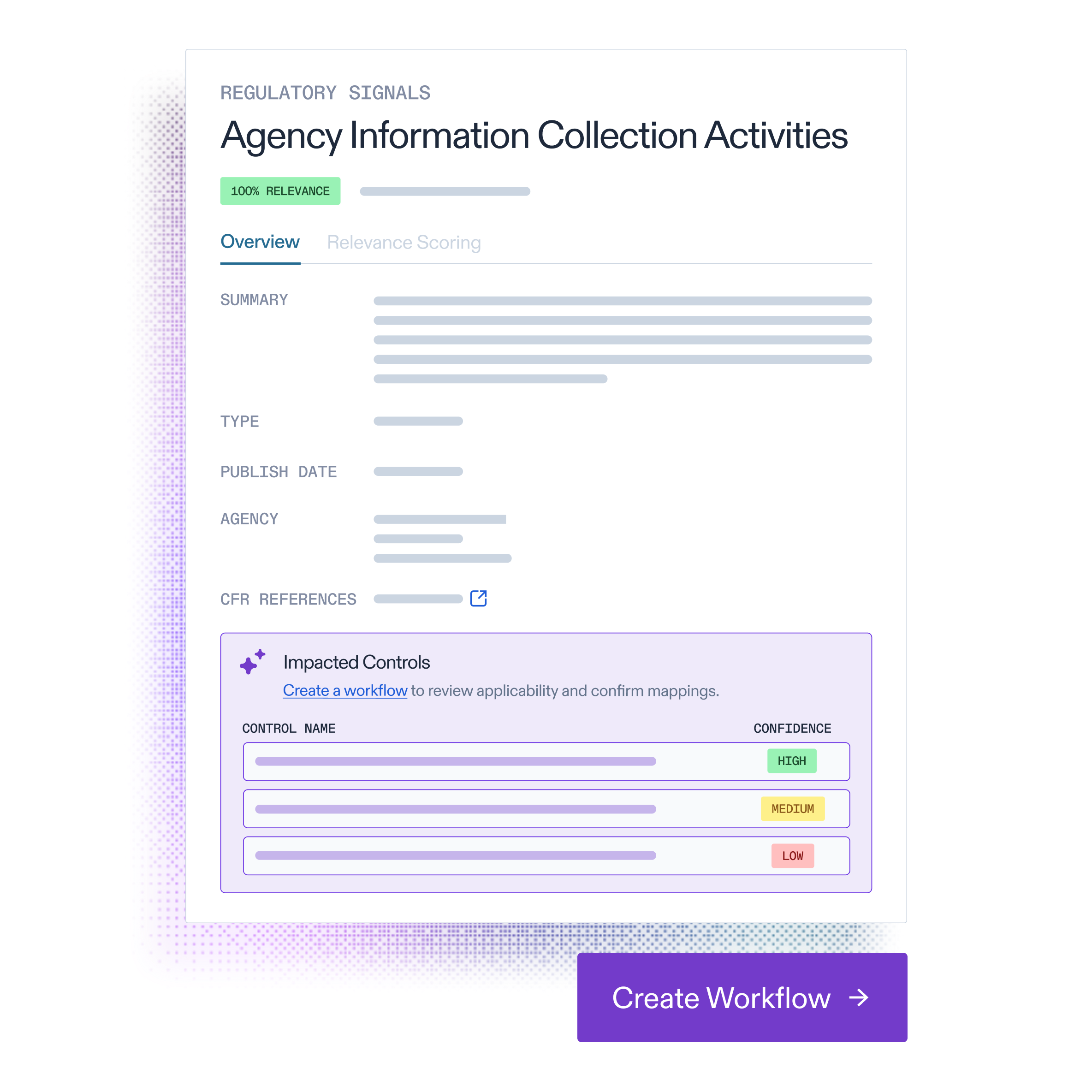 Close the gap between awareness and strategic action - product abstract