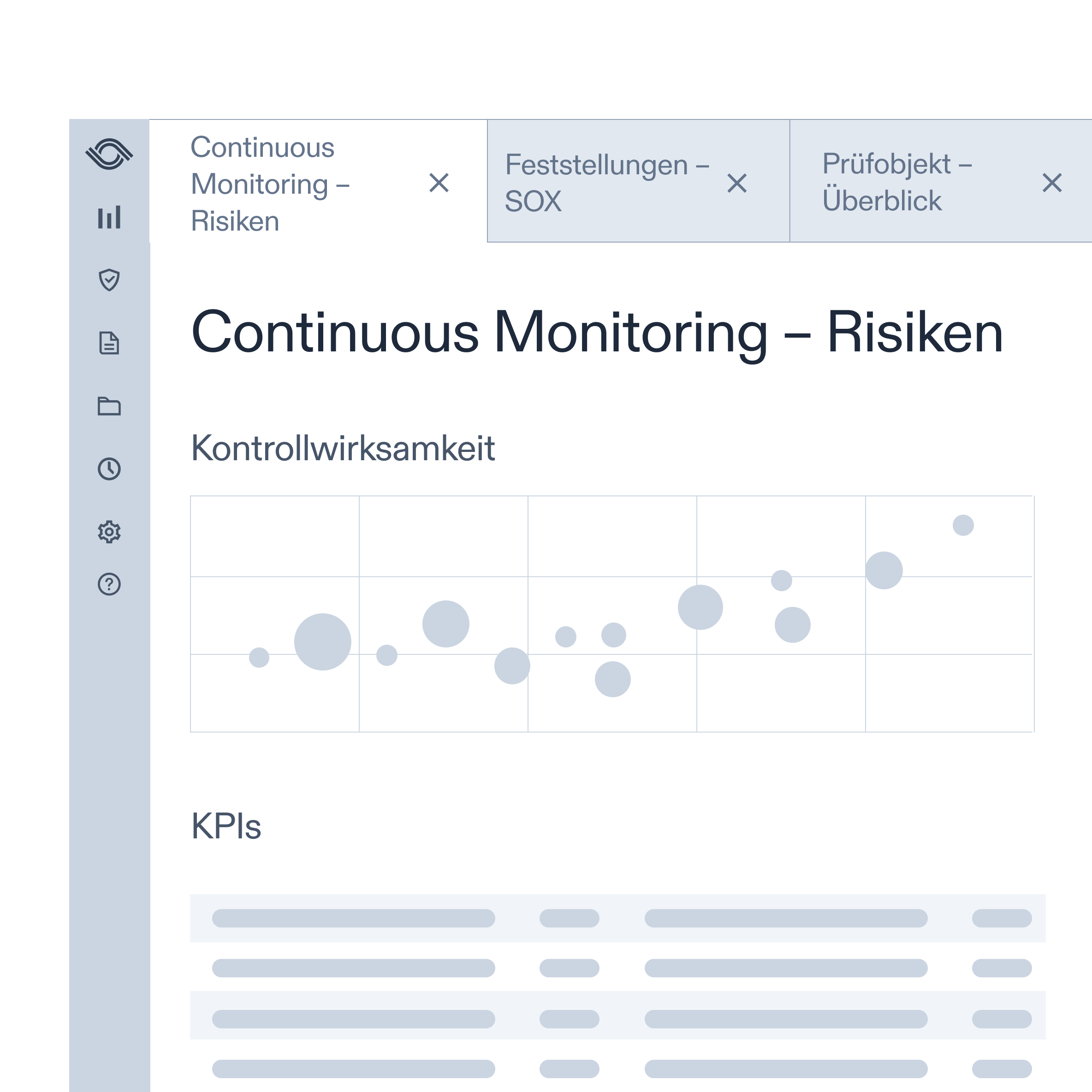 Dashboard continuous risk monitoring, control performance, and KPIs