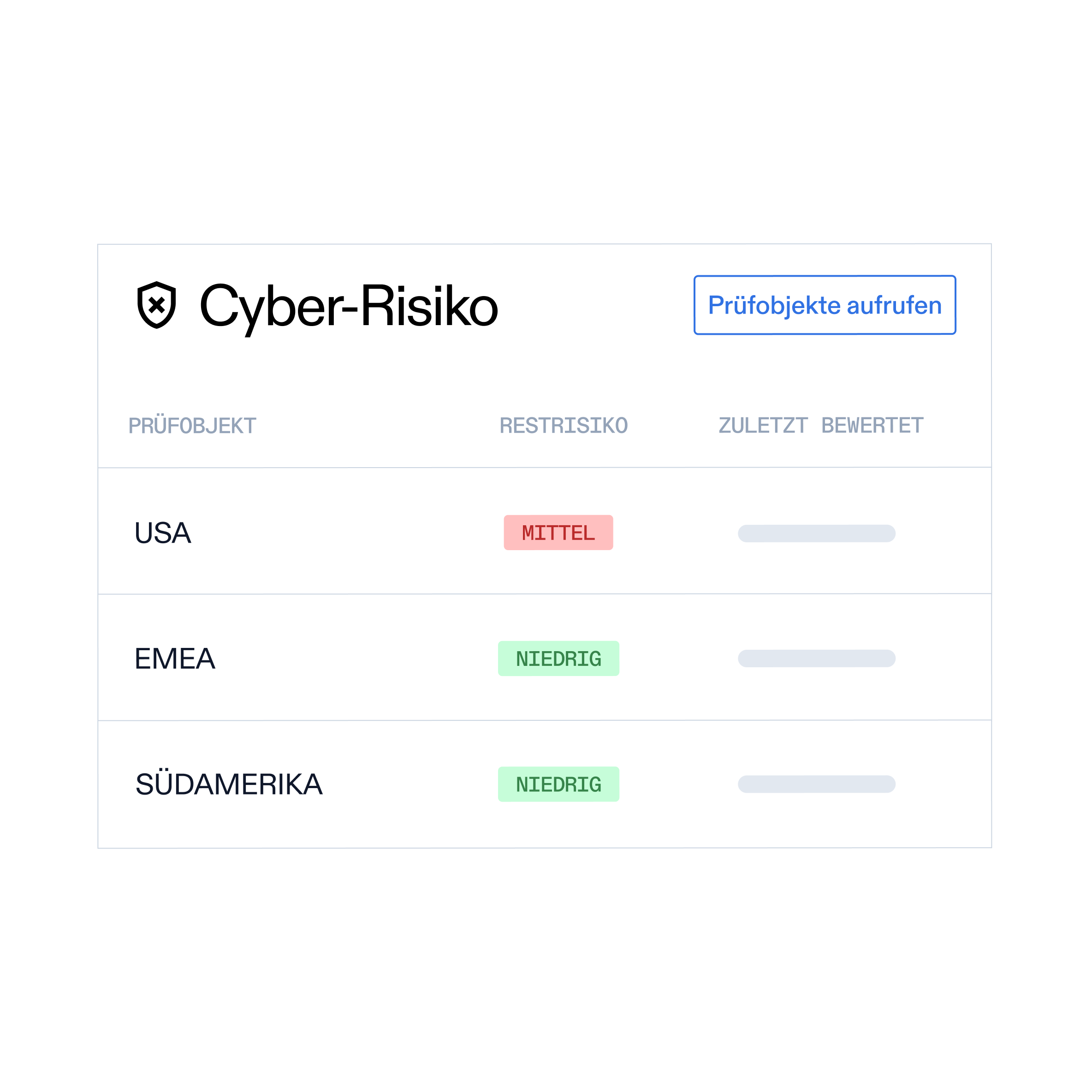 Optro-Dashboard mit Audit-Status, Bewertungen und Zeitplan