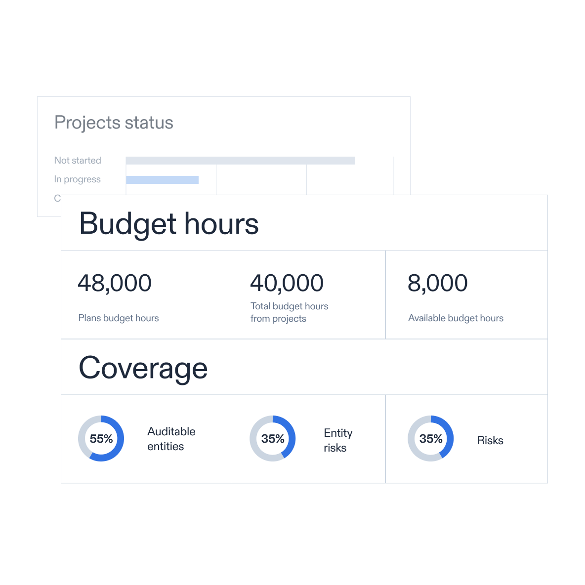 Optro AI making recommendation for project staffing with ability to assign resourcing