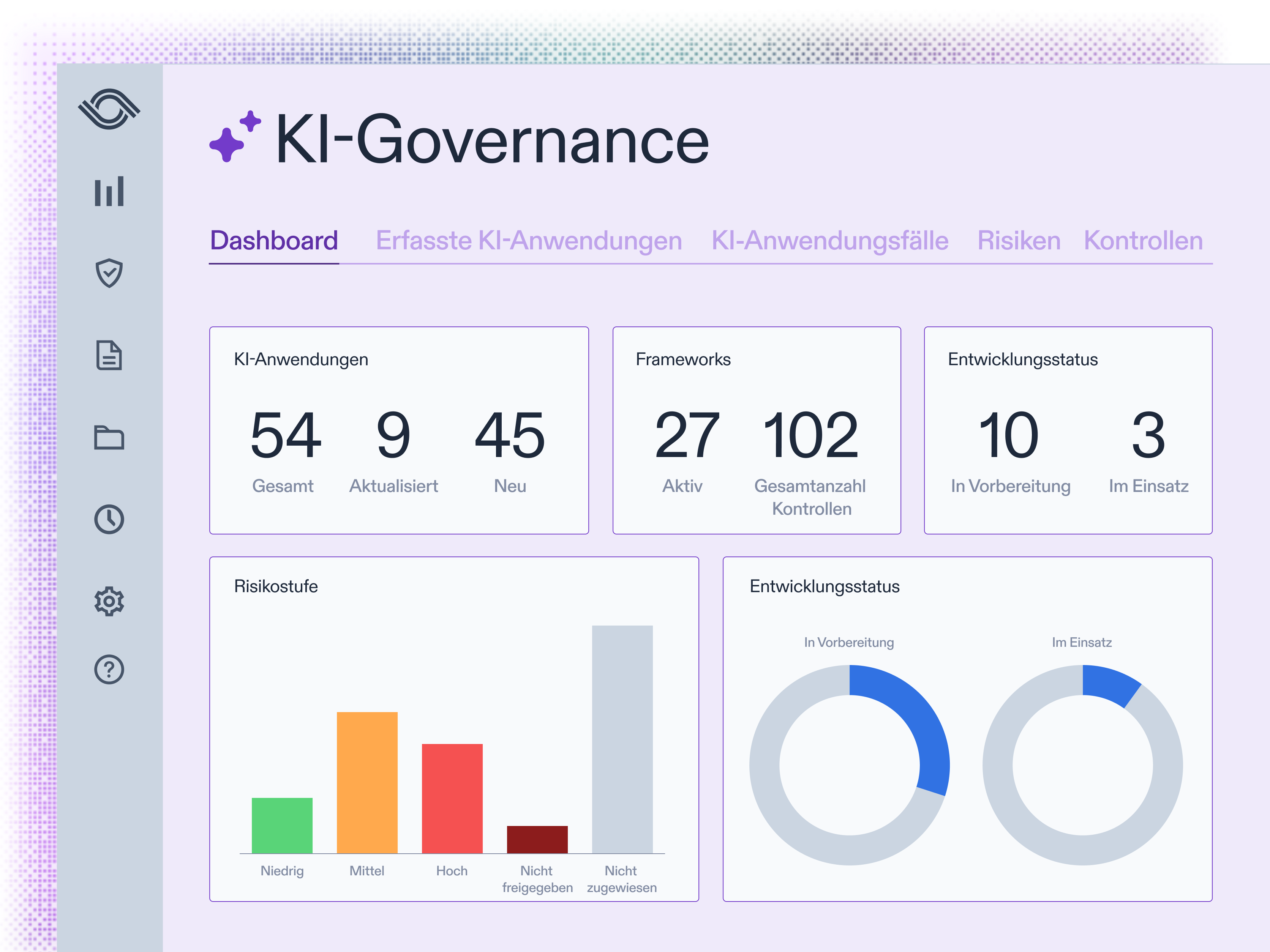 AI governance dashboard