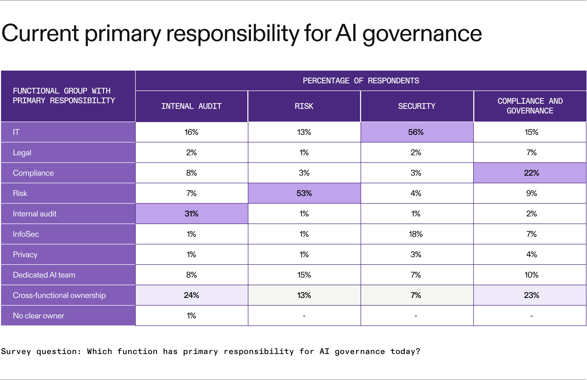 primary responsibility for ai governance