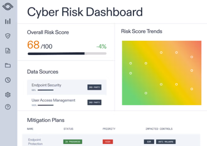 cyber risk dashboard