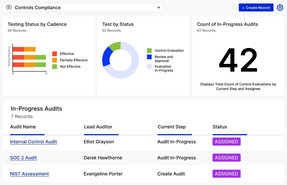 Dashboard view of compliance audits showing testing records, tests by status, and audit assignments for Internal Control, SOC 2, and NIST assessments (Source: Optro)