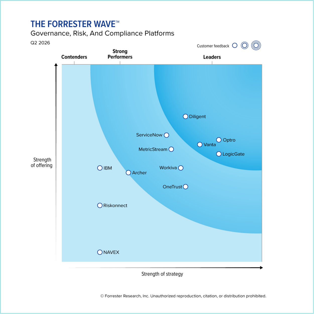 Optro Process View Optro | AI-Powered GRC Software