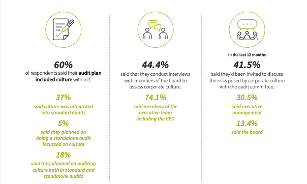 cultivating-a-healthy-culture-audit-plan-graphic